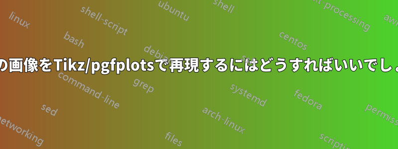 これらの画像をTikz/pgfplotsで再現するにはどうすればいいでしょうか?