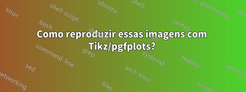 Como reproduzir essas imagens com Tikz/pgfplots?