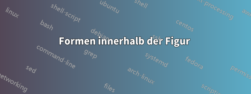 Formen innerhalb der Figur