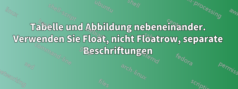 Tabelle und Abbildung nebeneinander. Verwenden Sie Float, nicht Floatrow, separate Beschriftungen