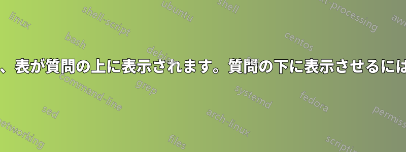 次のコードを入力すると、表が質問の上に表示されます。質問の下に表示させるにはどうすればよいですか?