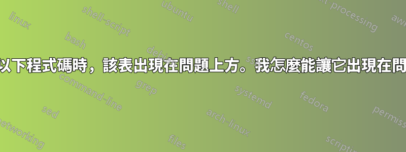 當我鍵入以下程式碼時，該表出現在問題上方。我怎麼能讓它出現在問題下方？
