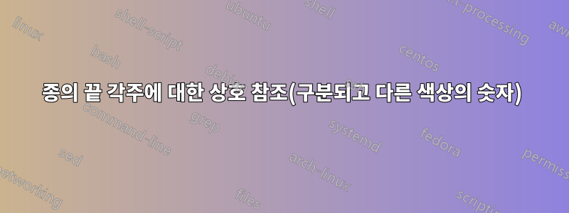 2종의 끝 각주에 대한 상호 참조(구분되고 다른 색상의 숫자)