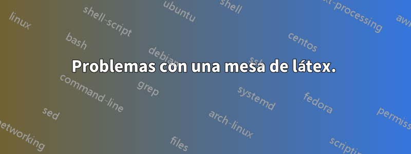 Problemas con una mesa de látex.