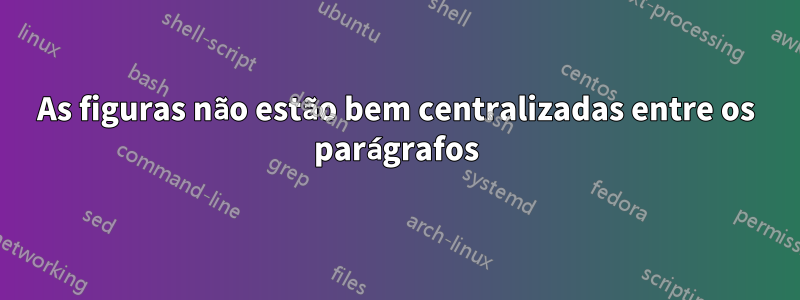 As figuras não estão bem centralizadas entre os parágrafos