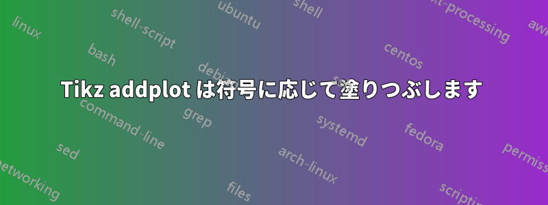 Tikz addplot は符号に応じて塗りつぶします
