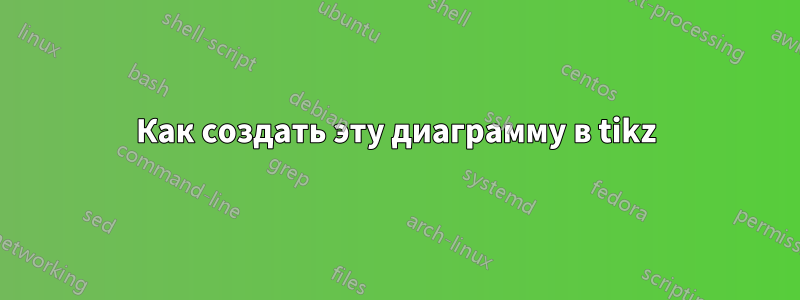 Как создать эту диаграмму в tikz