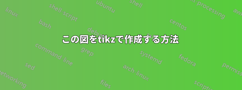 この図をtikzで作成する方法