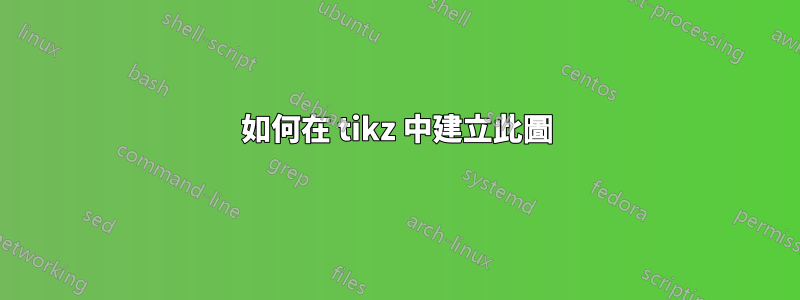 如何在 tikz 中建立此圖
