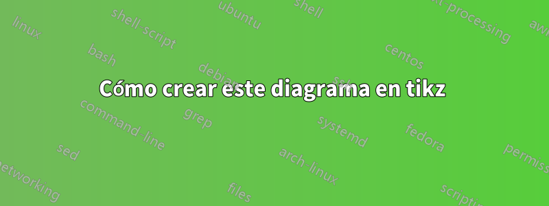 Cómo crear este diagrama en tikz