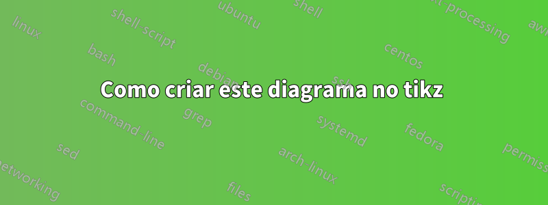 Como criar este diagrama no tikz