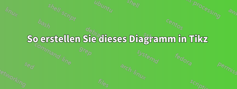So erstellen Sie dieses Diagramm in Tikz