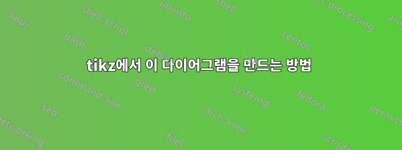 tikz에서 이 다이어그램을 만드는 방법