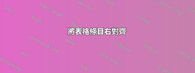 將表格條目右對齊