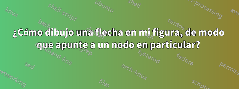 ¿Cómo dibujo una flecha en mi figura, de modo que apunte a un nodo en particular?