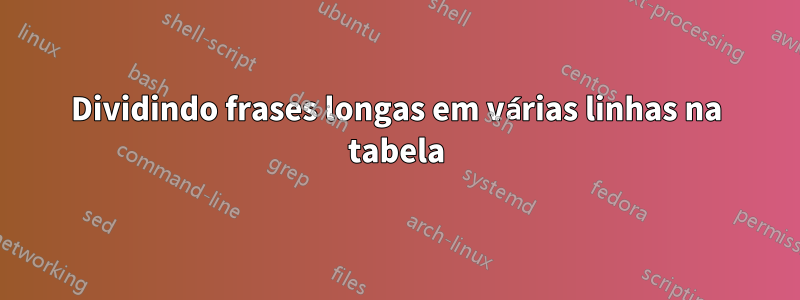 Dividindo frases longas em várias linhas na tabela
