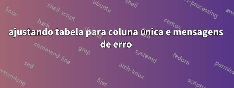 ajustando tabela para coluna única e mensagens de erro