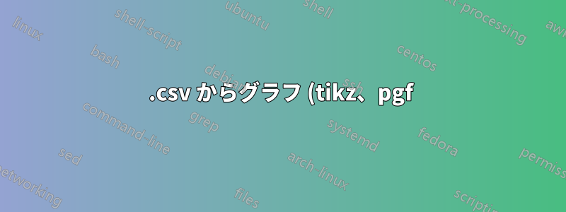 .csv からグラフ (tikz、pgf) をプロットしています。エラー: 挿入された \endcsname がありません