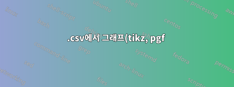 .csv에서 그래프(tikz, pgf)를 플로팅합니다. 오류: \endcsname이 누락되었습니다. 삽입됨