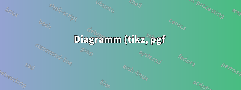 Diagramm (tikz, pgf) aus .csv zeichnen. Fehler: Fehlender \endcsname eingefügt