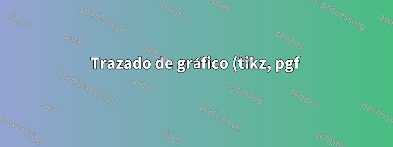 Trazado de gráfico (tikz, pgf) desde .csv. Error: Falta \endcsname insertado