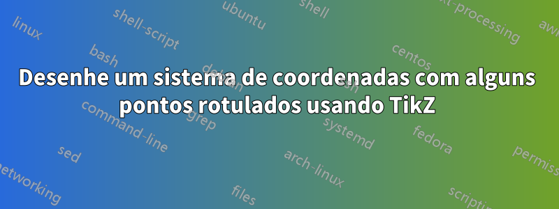 Desenhe um sistema de coordenadas com alguns pontos rotulados usando TikZ