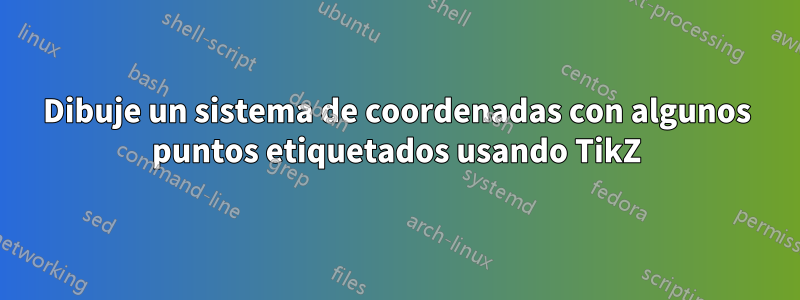 Dibuje un sistema de coordenadas con algunos puntos etiquetados usando TikZ