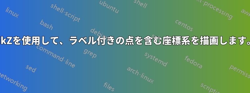 TikZを使用して、ラベル付きの点を含む座標系を描画します。