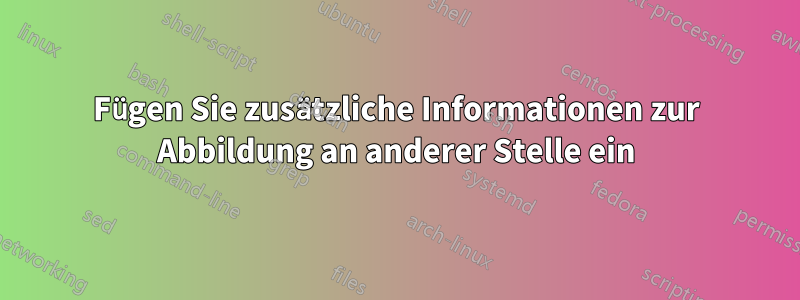 Fügen Sie zusätzliche Informationen zur Abbildung an anderer Stelle ein
