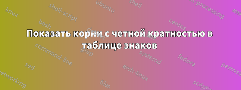 Показать корни с четной кратностью в таблице знаков