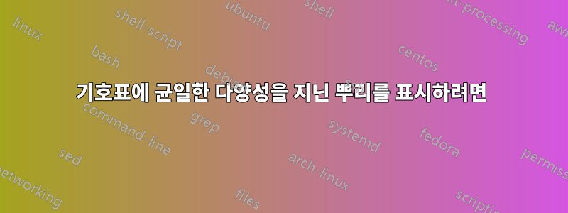 기호표에 균일한 다양성을 지닌 뿌리를 표시하려면