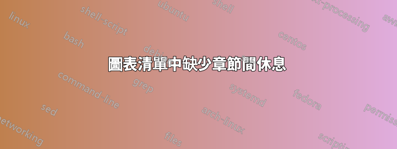 圖表清單中缺少章節間休息
