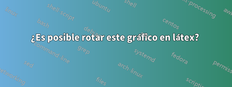 ¿Es posible rotar este gráfico en látex?