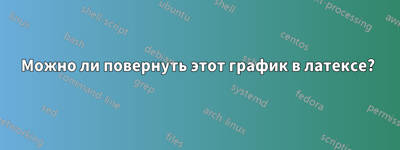 Можно ли повернуть этот график в латексе?