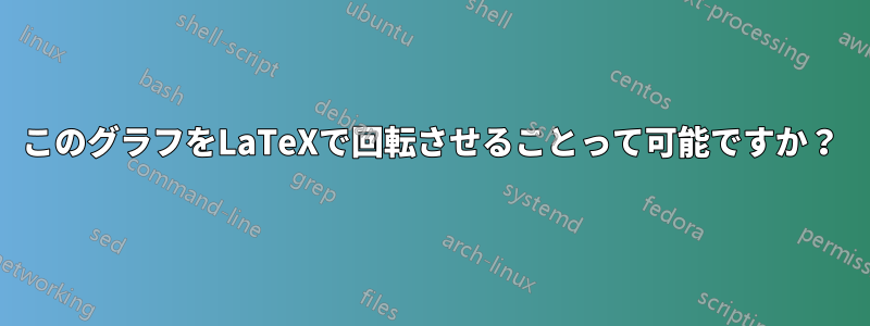 このグラフをLaTeXで回転させることって可能ですか？