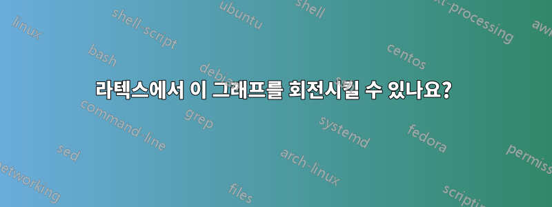 라텍스에서 이 그래프를 회전시킬 수 있나요?