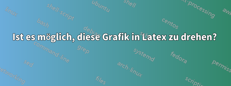 Ist es möglich, diese Grafik in Latex zu drehen?