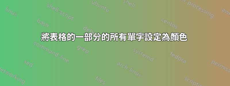 將表格的一部分的所有單字設定為顏色
