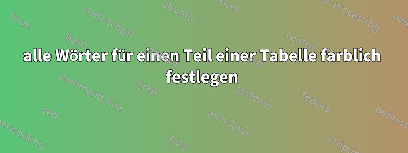 alle Wörter für einen Teil einer Tabelle farblich festlegen