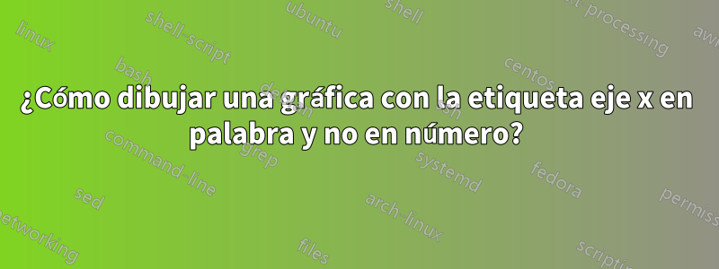 ¿Cómo dibujar una gráfica con la etiqueta eje x en palabra y no en número?