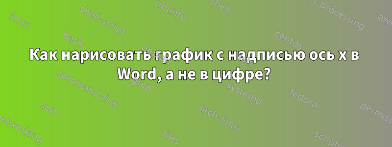 Как нарисовать график с надписью ось x в Word, а не в цифре?