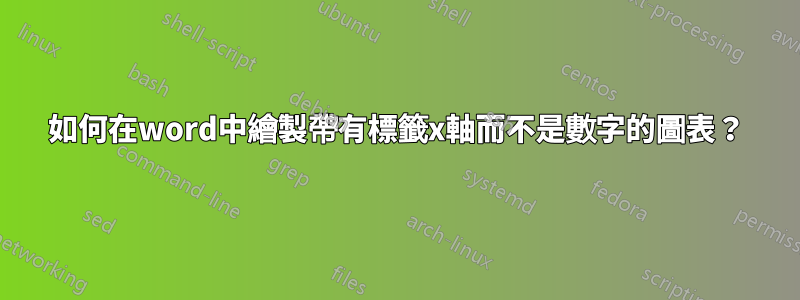 如何在word中繪製帶有標籤x軸而不是數字的圖表？
