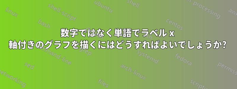数字ではなく単語でラベル x 軸付きのグラフを描くにはどうすればよいでしょうか?