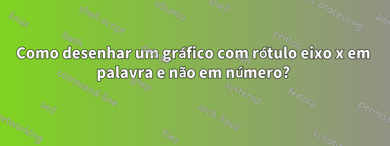 Como desenhar um gráfico com rótulo eixo x em palavra e não em número?