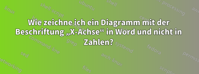 Wie zeichne ich ein Diagramm mit der Beschriftung „X-Achse“ in Word und nicht in Zahlen?