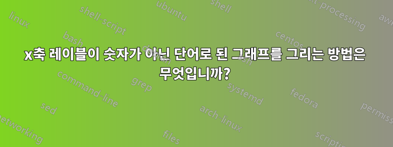 x축 레이블이 숫자가 아닌 단어로 된 그래프를 그리는 방법은 무엇입니까?