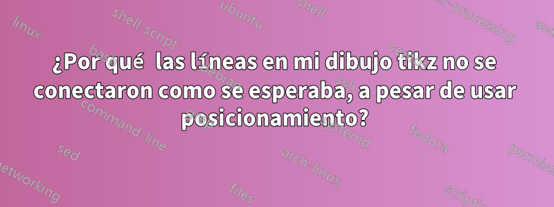 ¿Por qué las líneas en mi dibujo tikz no se conectaron como se esperaba, a pesar de usar posicionamiento?