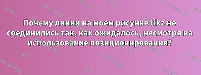 Почему линии на моем рисунке tikz не соединились так, как ожидалось, несмотря на использование позиционирования?