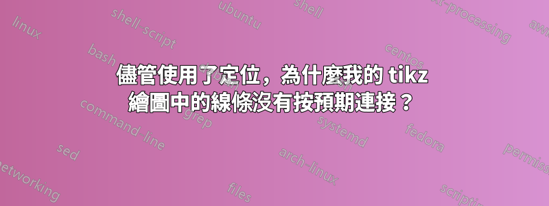 儘管使用了定位，為什麼我的 tikz 繪圖中的線條沒有按預期連接？