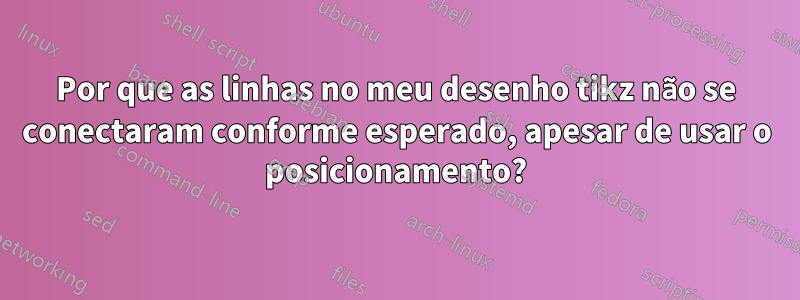 Por que as linhas no meu desenho tikz não se conectaram conforme esperado, apesar de usar o posicionamento?